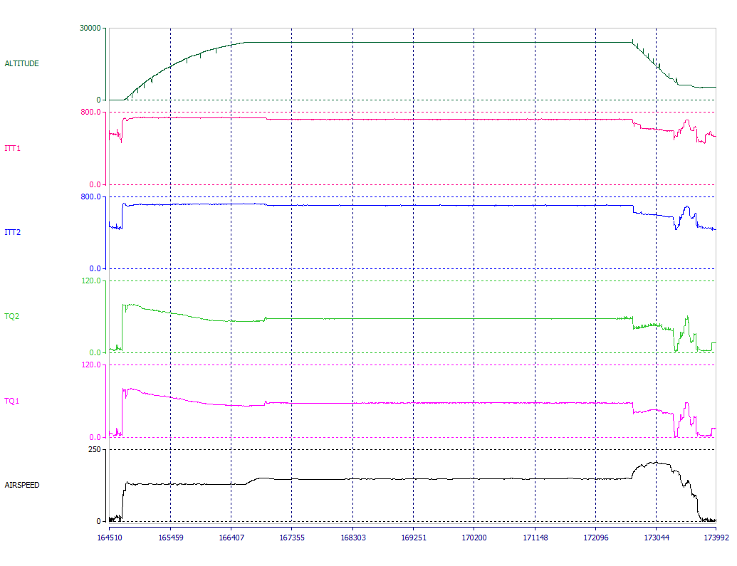 Blackbox Flight Data Systems